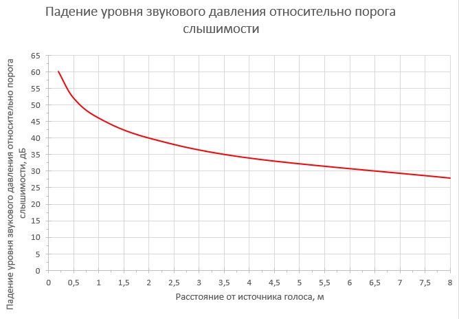 спикерфон phoenix audio spider