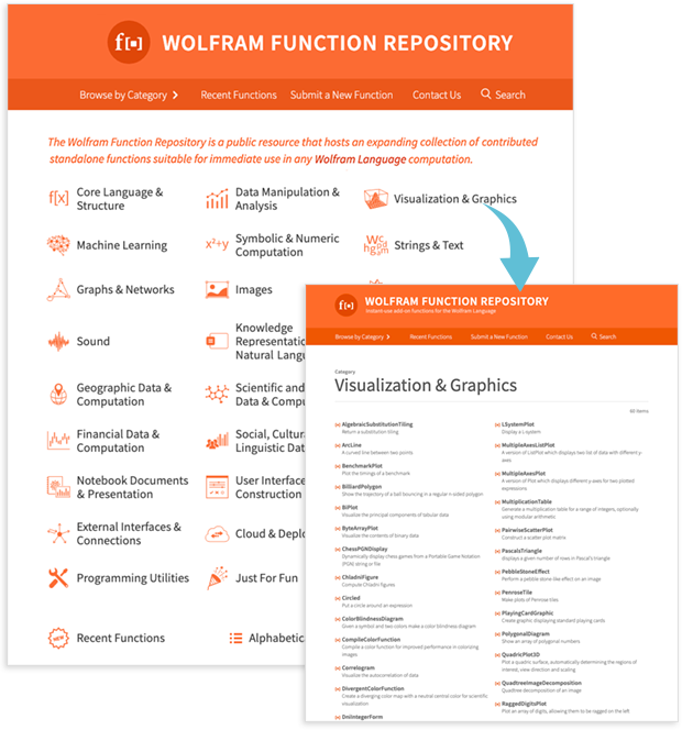 Wolfram Function Repository: открытый доступ к платформе для расширений языка Wolfram - 2