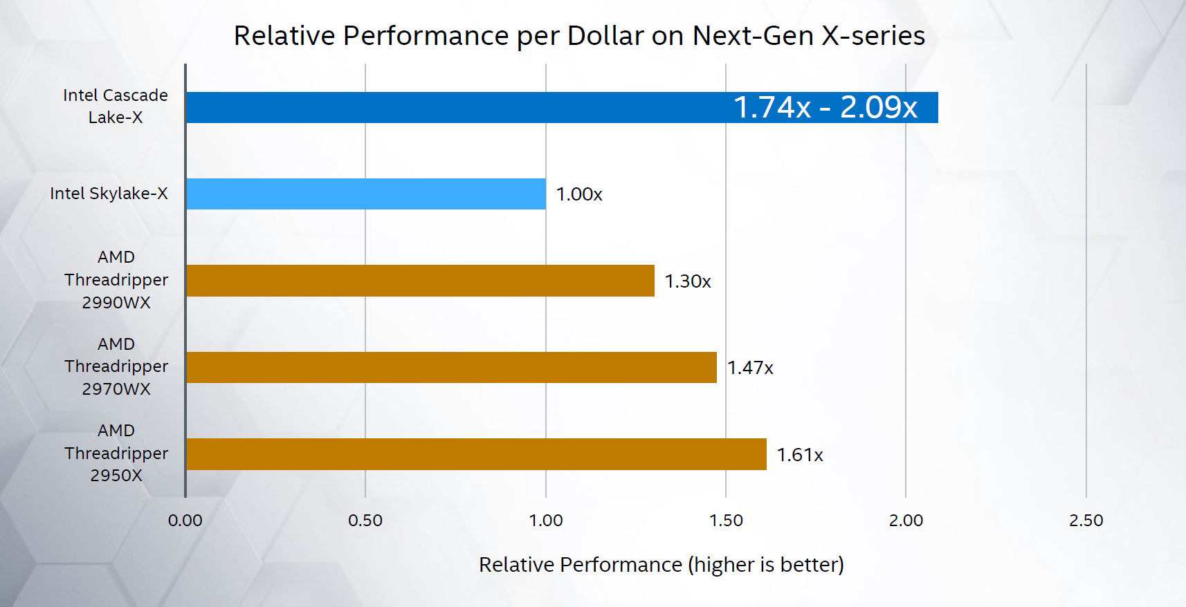 AMD вынуждает Intel снижать цены не только на новые, но и на старые модели CPU. Это начало очередной ценовой войны - 1