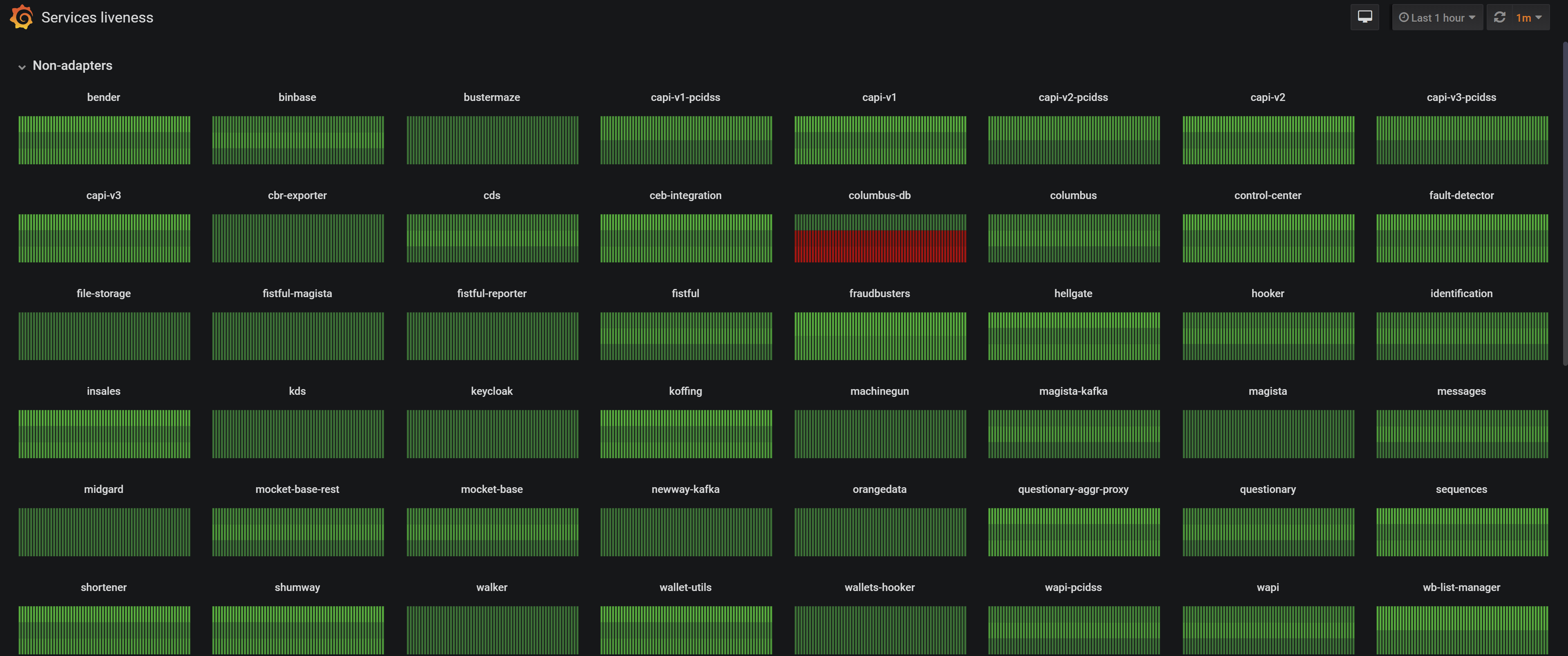 Как мы пишем микросервисы и почему не делаем этого быстро - 4 Как мы пишем микросервисы и почему не делаем этого быстро - 4
