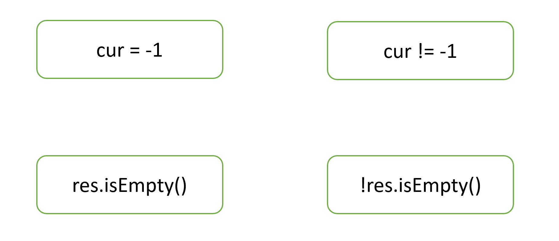 Статический анализ IntelliJ IDEA против человеческого разума - 2