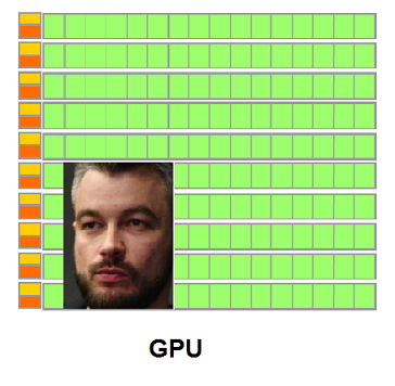 Высоконагруженный сервис для вычислений на GPU - 3
