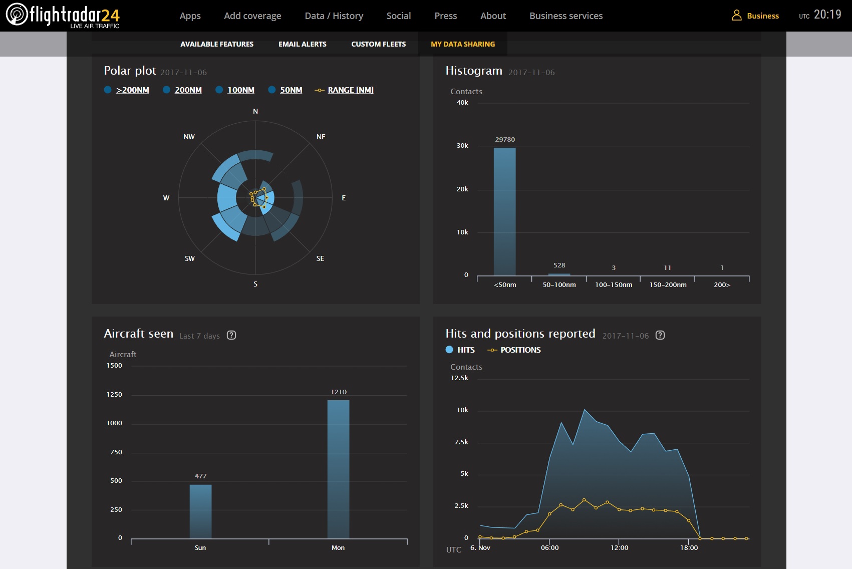 5 способов полезного использования Raspberry Pi - 7 image