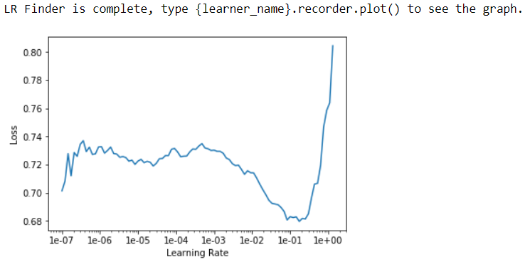 Анализируем тональность текстов с помощью Fast.ai - 10 Анализируем тональность текстов с помощью Fast.ai - 10