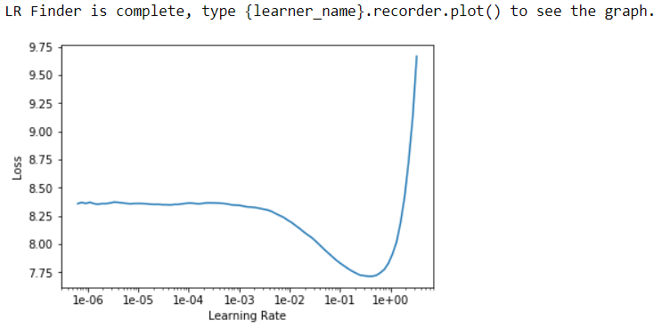 Анализируем тональность текстов с помощью Fast.ai - 6 Анализируем тональность текстов с помощью Fast.ai - 6