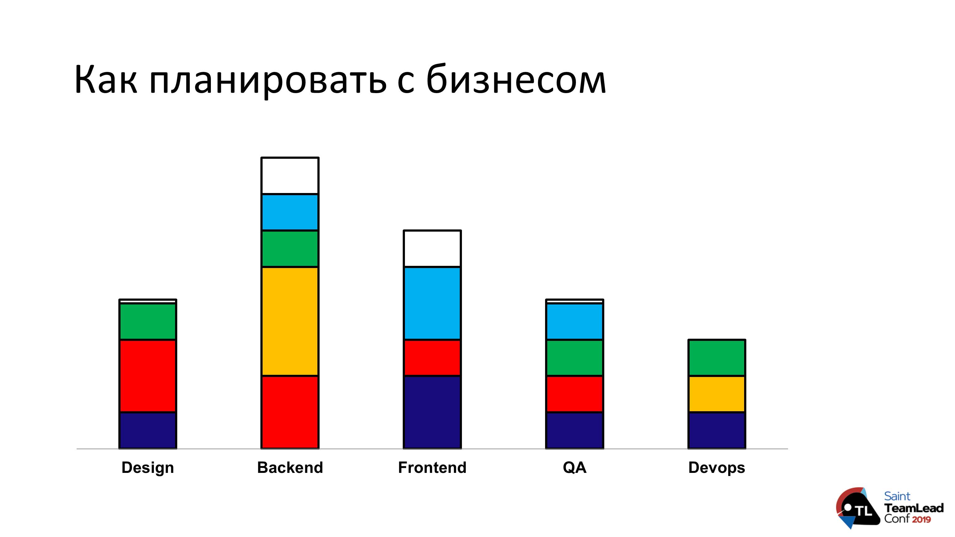 Как выстроить процессы и перестать издеваться над командой - 11