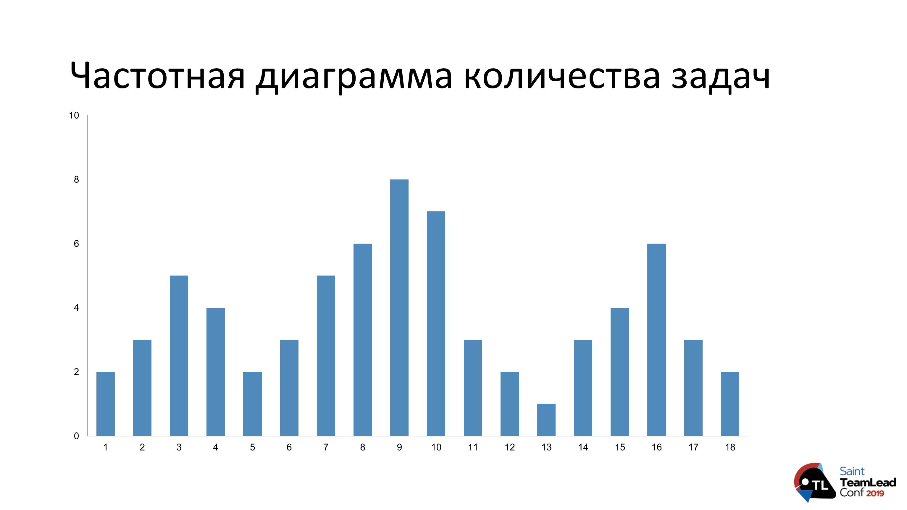 Как выстроить процессы и перестать издеваться над командой - 4