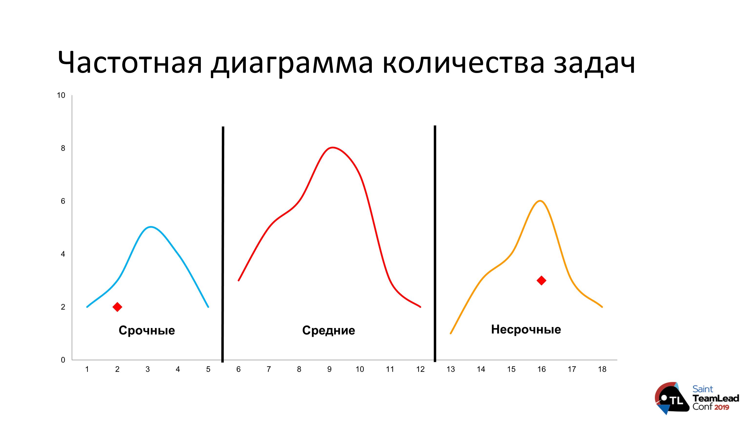 Как выстроить процессы и перестать издеваться над командой - 7