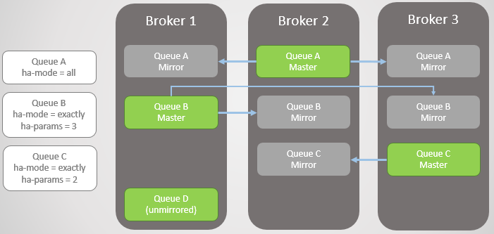 RabbitMQ против Kafka: отказоустойчивость и высокая доступность в кластерах - 4