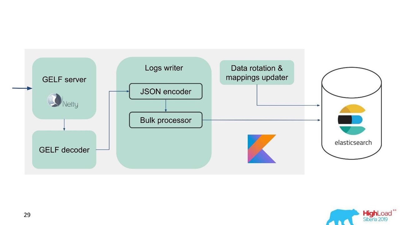 Распределенное логирование и трассировка для микросервисов - 10 Распределенное логирование и трассировка для микросервисов - 10