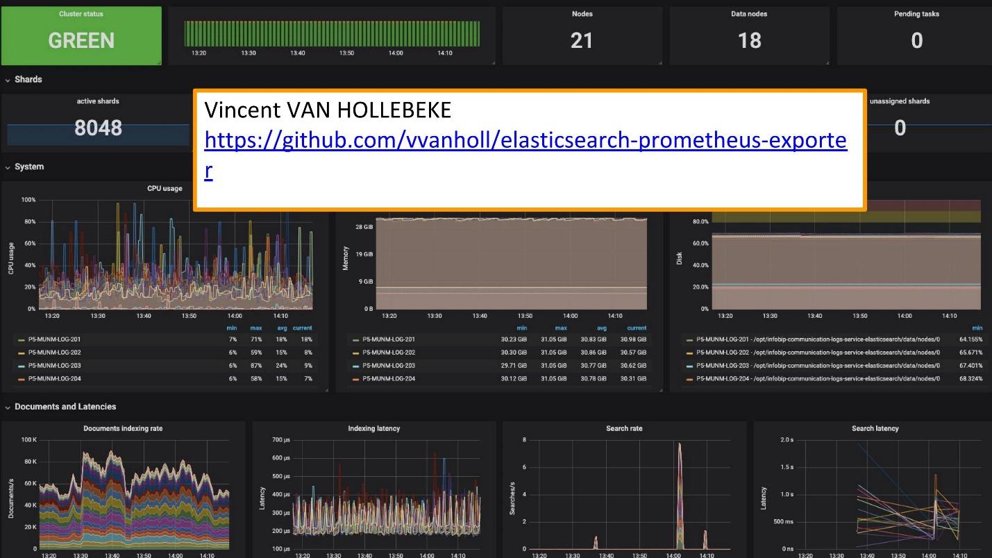 Распределенное логирование и трассировка для микросервисов - 14 Распределенное логирование и трассировка для микросервисов - 14
