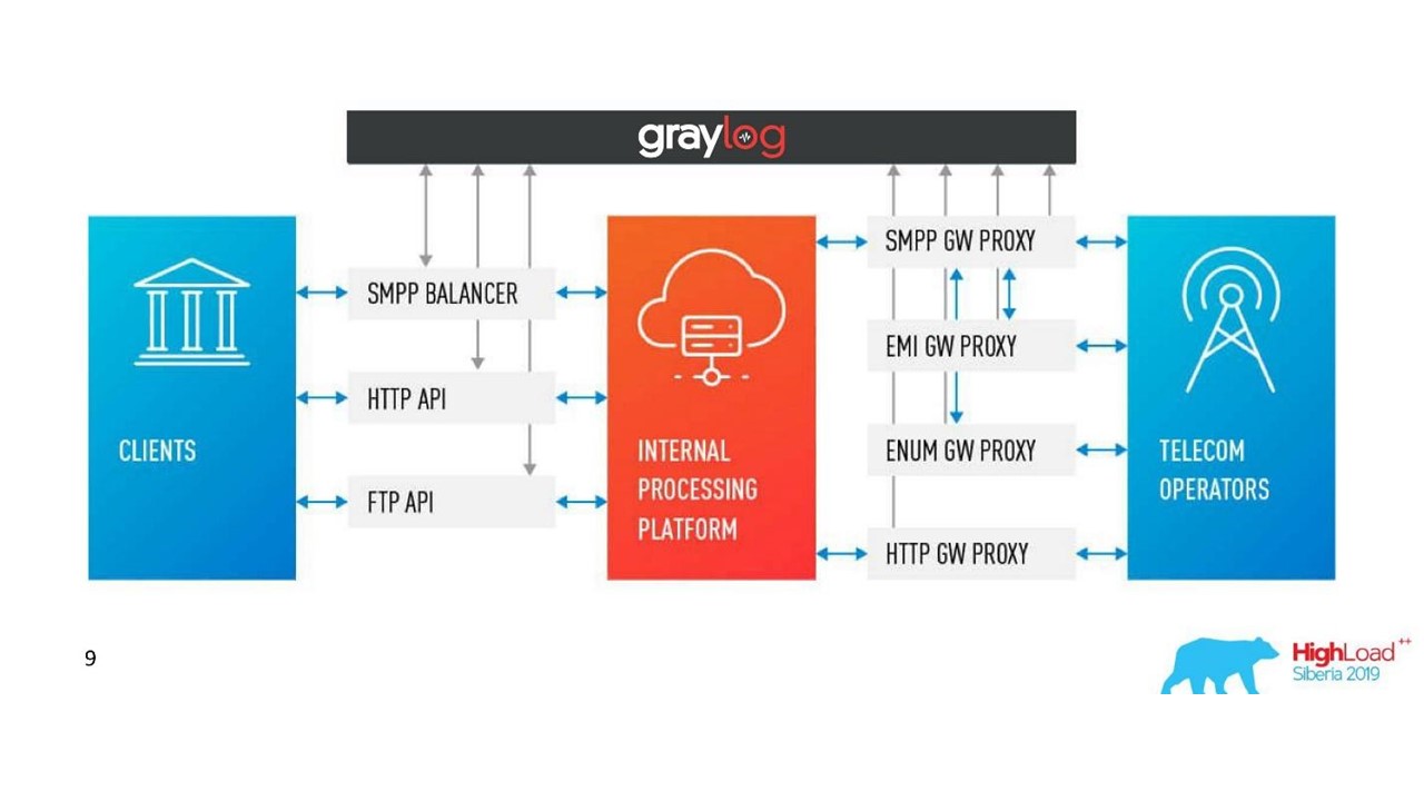 Распределенное логирование и трассировка для микросервисов - 2 Распределенное логирование и трассировка для микросервисов - 2