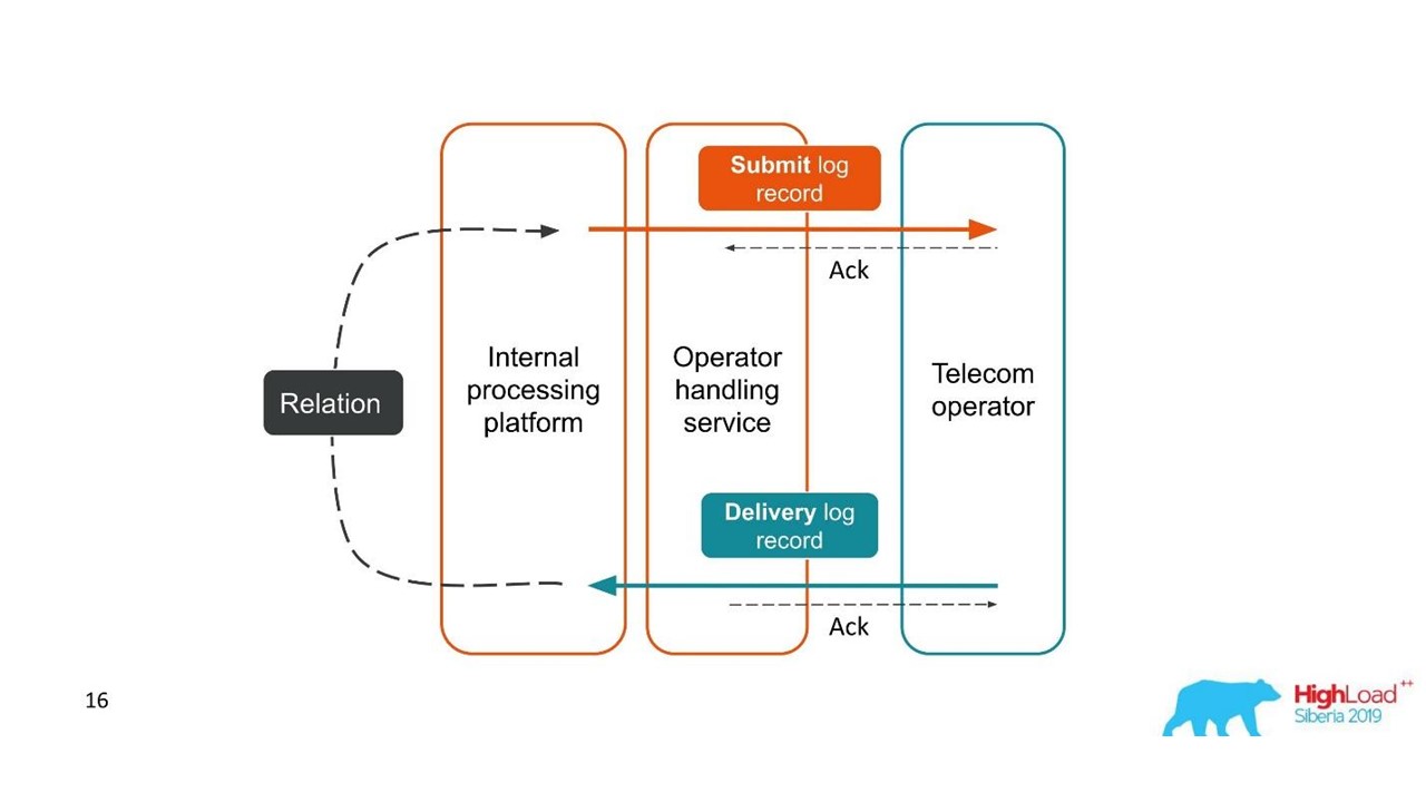 Распределенное логирование и трассировка для микросервисов - 5 Распределенное логирование и трассировка для микросервисов - 5