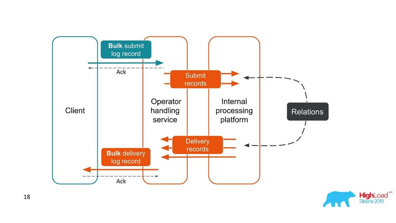 Распределенное логирование и трассировка для микросервисов - 6 Распределенное логирование и трассировка для микросервисов - 6