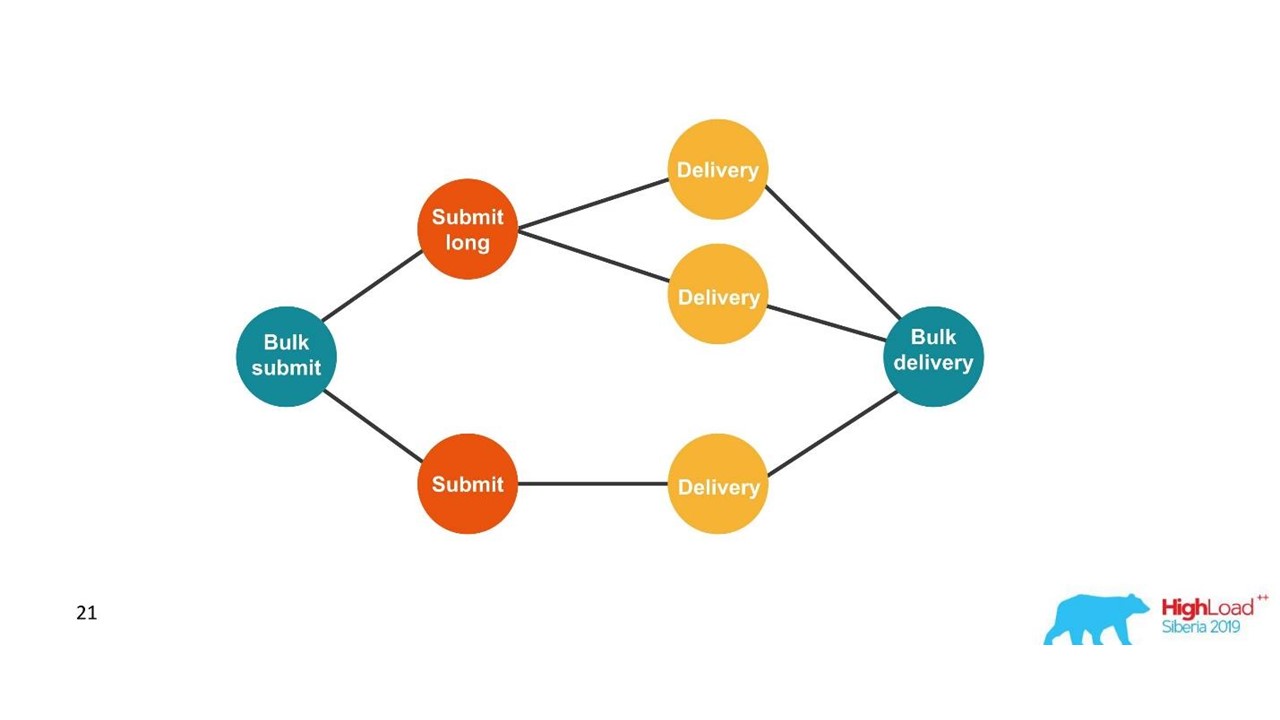Распределенное логирование и трассировка для микросервисов - 7 Распределенное логирование и трассировка для микросервисов - 7
