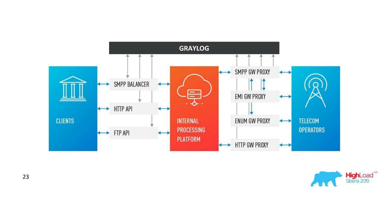 Распределенное логирование и трассировка для микросервисов - 8 Распределенное логирование и трассировка для микросервисов - 8