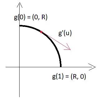 Сплайны в 3d графике, максимально автоматизированный вариант - 7 Сплайны в 3d графике, максимально автоматизированный вариант - 7