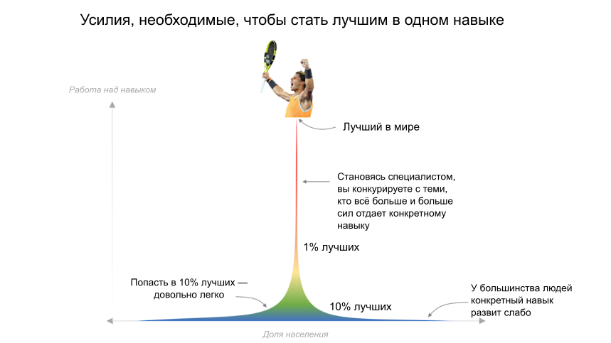 Как стать лучшим в мире в какой-то нише - 3