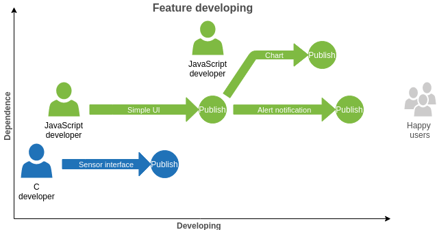 ThingJS v1.0-alpha - 2 ThingJS v1.0-alpha - 2