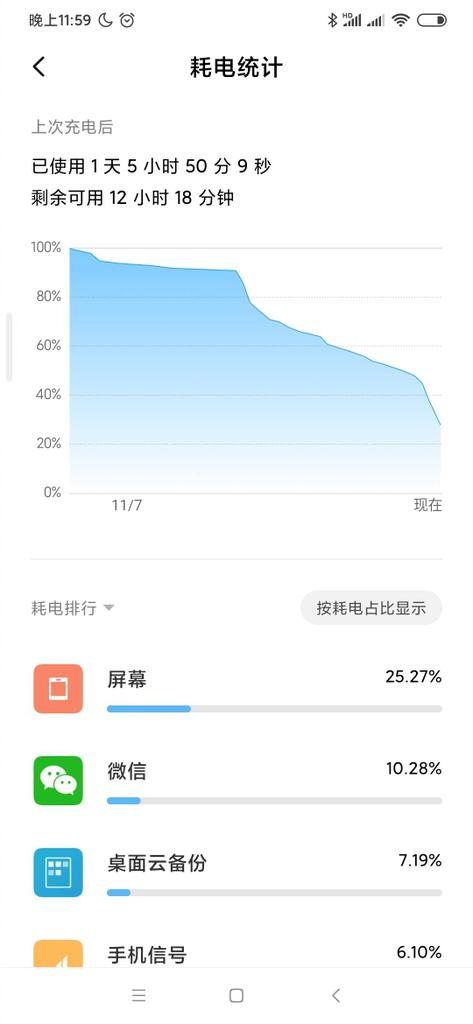 Xiaomi Mi Note 10 порадовал не только камерой