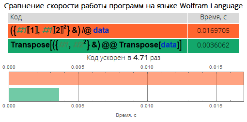 Краеугольные камни уничтожения медленного кода в Wolfram Language: ускоряем код в десятки, сотни и тысячи раз - 4