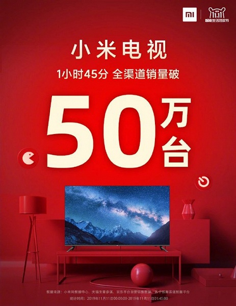 Это скидочный эффект. Xiaomi продала 500 000 телевизоров менее чем за 2 часа