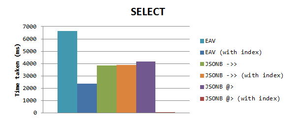 Замена EAV на JSONB в PostgreSQL - 2 image