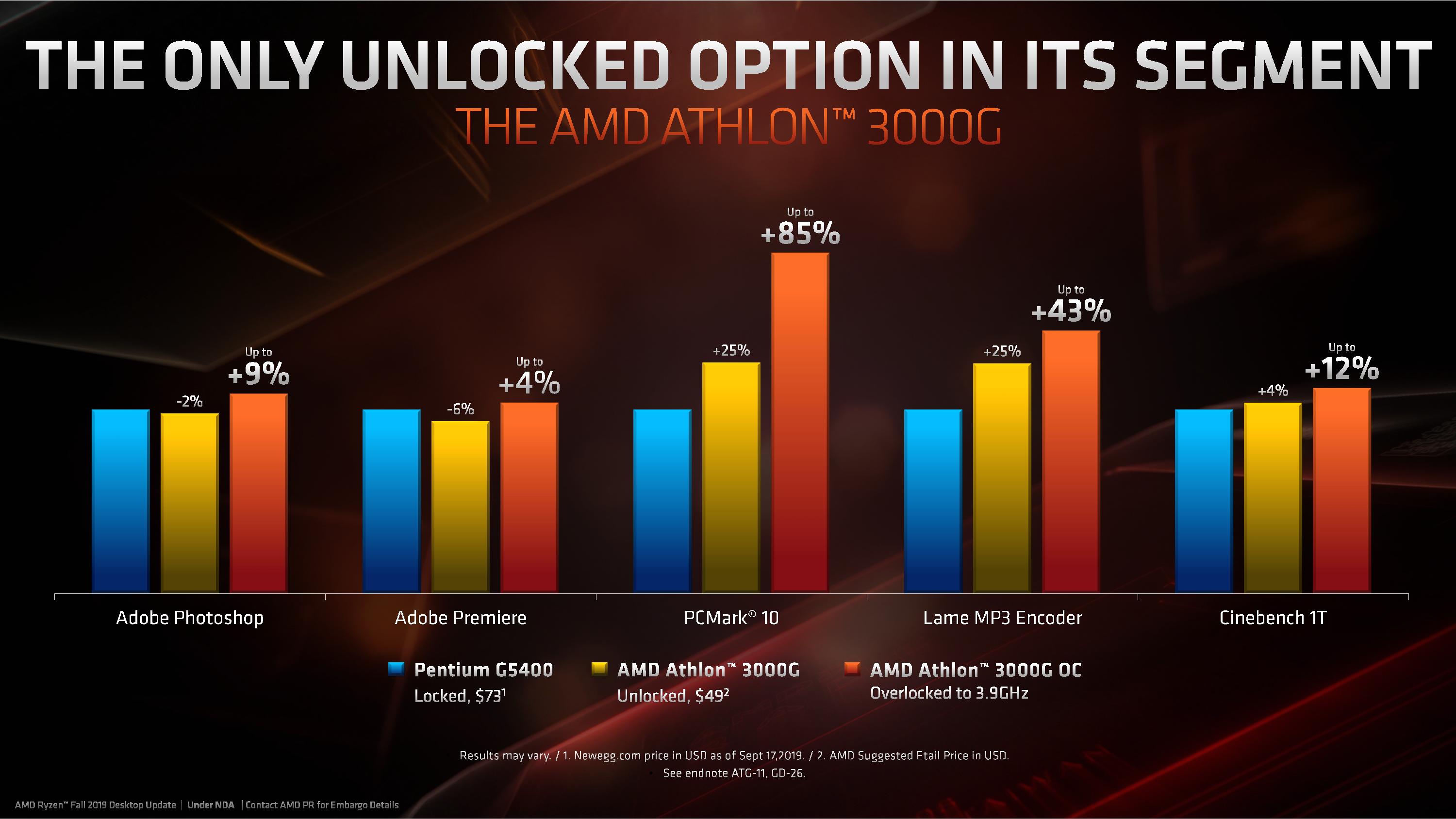 AMD представила процессоры Threadripper — самые быстрые CPU для десктопов - 10