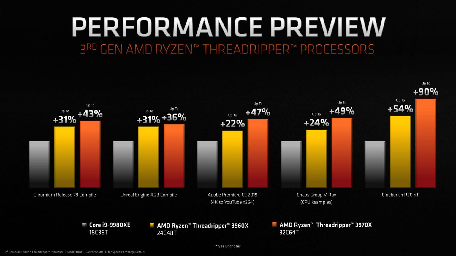 AMD представила процессоры Threadripper — самые быстрые CPU для десктопов - 7
