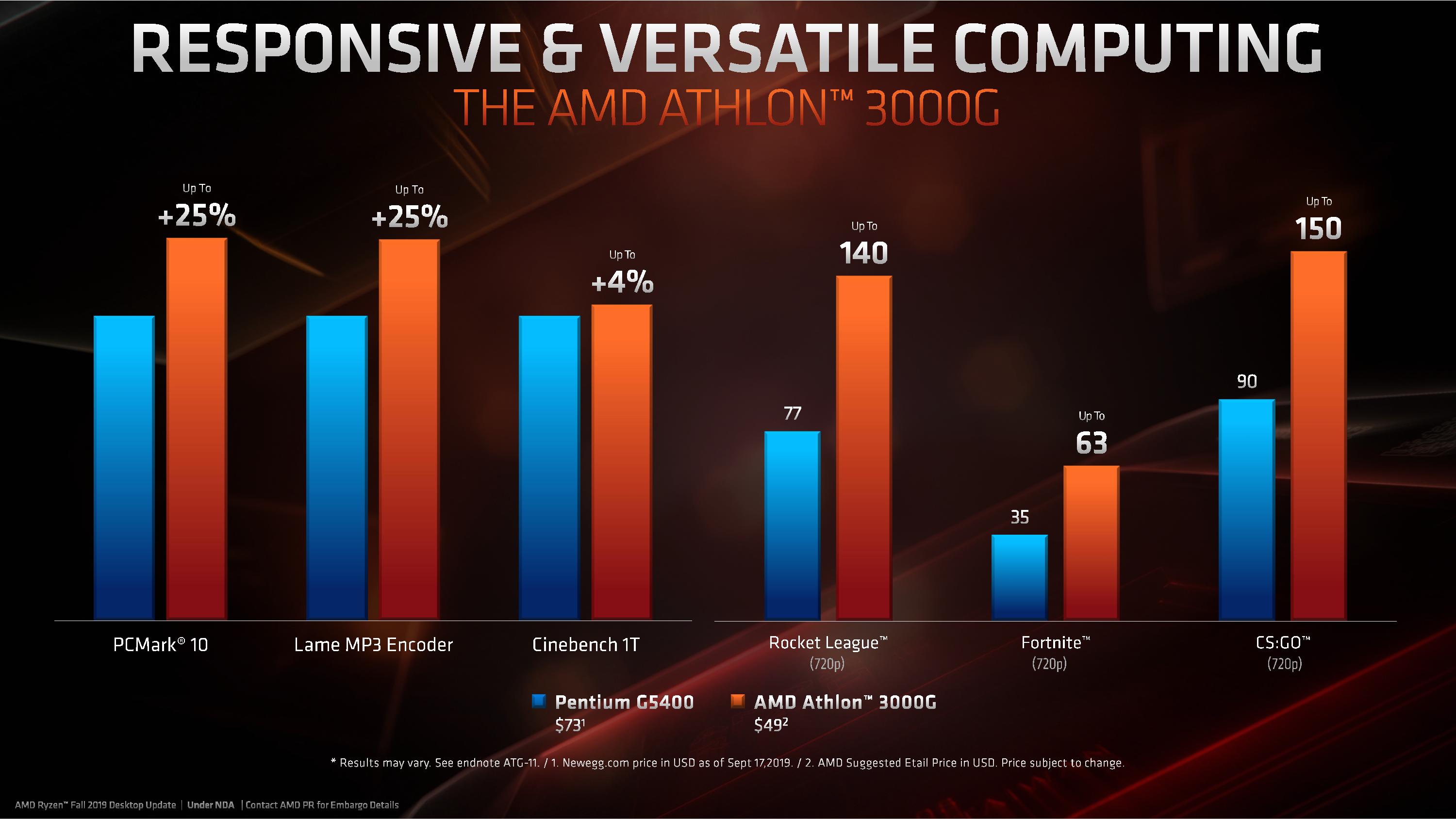 AMD представила процессоры Threadripper — самые быстрые CPU для десктопов - 9