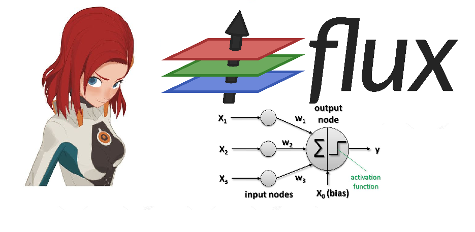 Julia и нейронные сети: Flux - 1