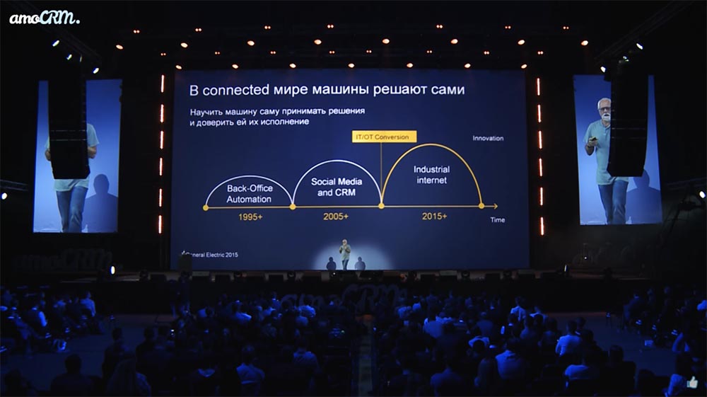 Андрей Себрант (Яндекс): Бизнес в Эпоху Искусственного Интеллекта - 4