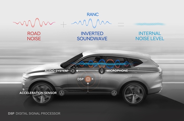 Hyundai наделит автомобили системой активного подавления дорожных шумов