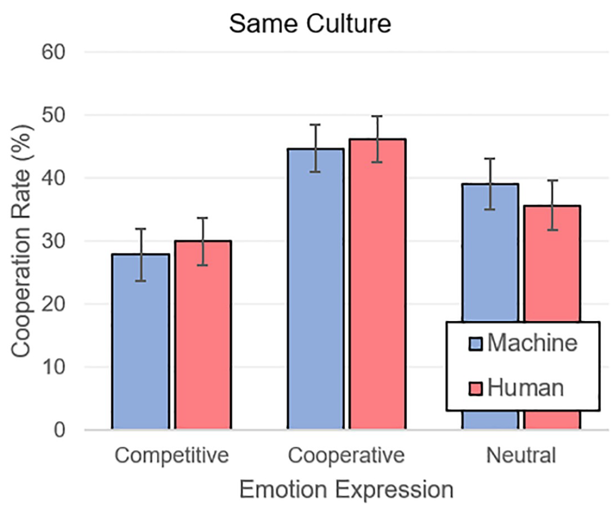 Совет для роботов №42: улыбайся и люди к тебе потянутся - 5