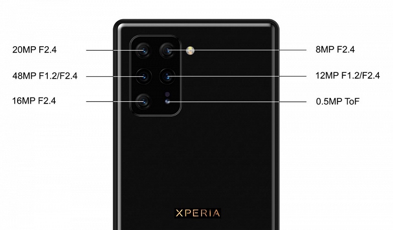 Коварный план по захвату мира раскрыт. Четыре флагмана Sony Xperia в 2020 году, включая один с шестью модулями в тыльной камере