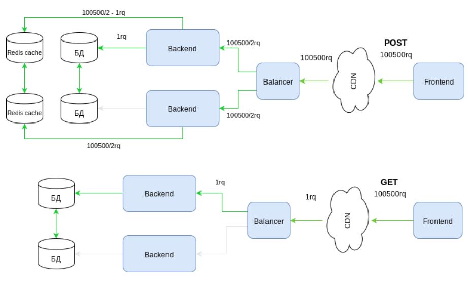 JSON-RPC? Возьмите хитрый REST - 5