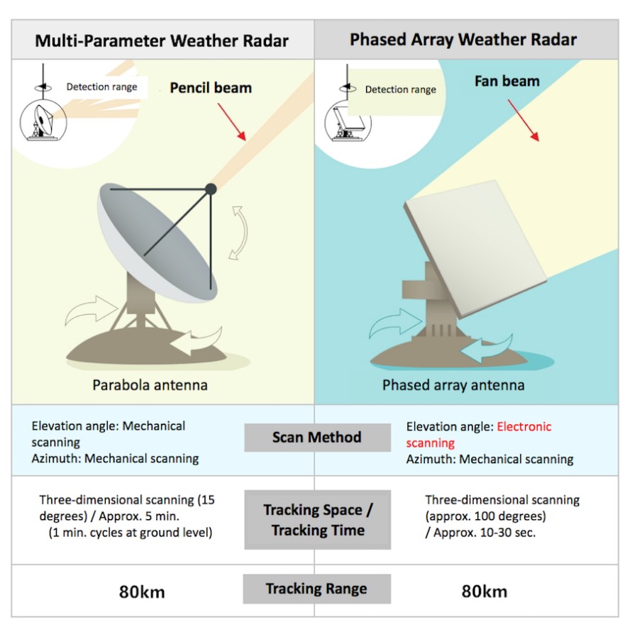 Погодные радары: как они помогают предсказывать погоду и защитят ли Олимпийские игры 2020 от «партизанских ливней»? - 5