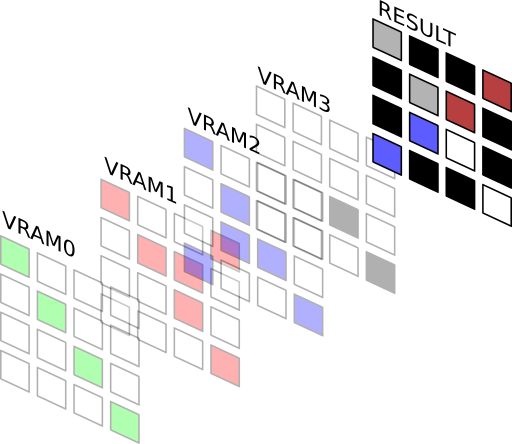Схема формирования цвета в ZX-Poly 256x192