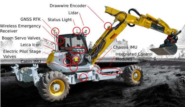 Экскаватор превратили в автономного робота, способного копать траншеи самостоятельно - 3