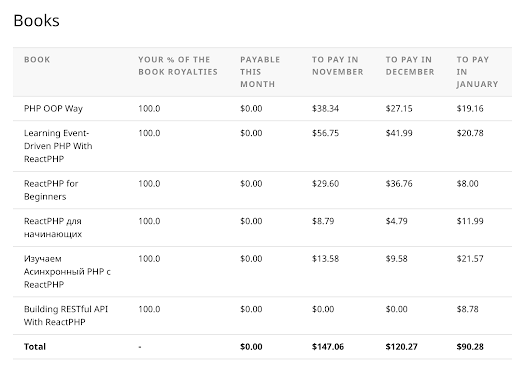 Как разработчику развиваться в небольшом и не самом айтишном городе - 8 Как разработчику развиваться в небольшом и не самом айтишном городе - 8