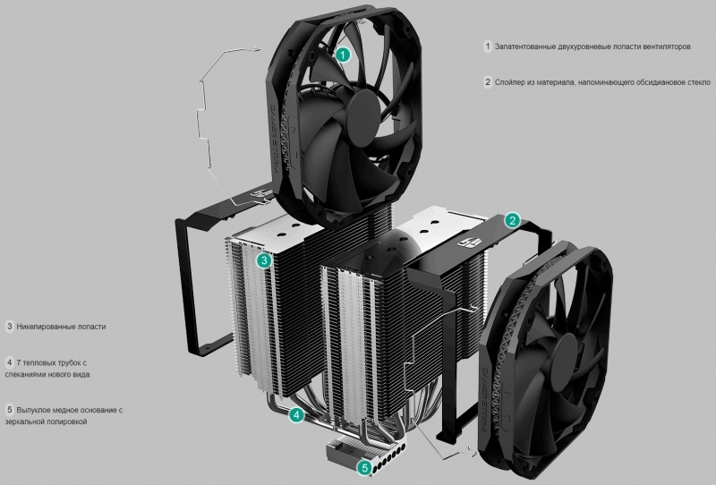 Новая статья: Обзор и тест кулера Deepcool Assassin III: попытка номер три