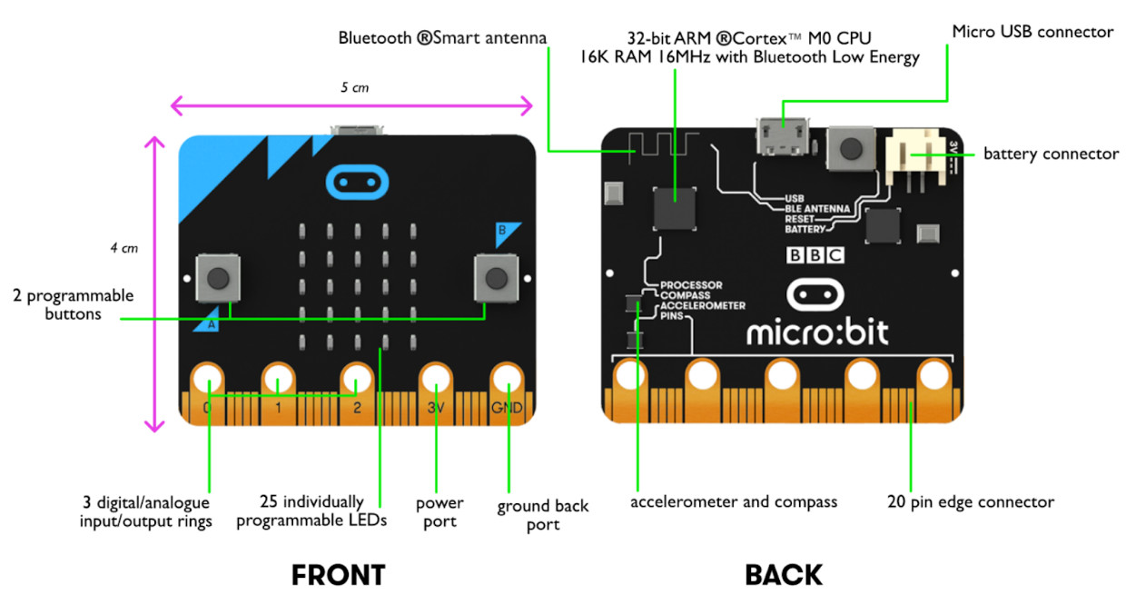 Сравниваем micro:bit с Arduino. И как получить micro:bit бесплатно, если ты не английский школьник? - 2