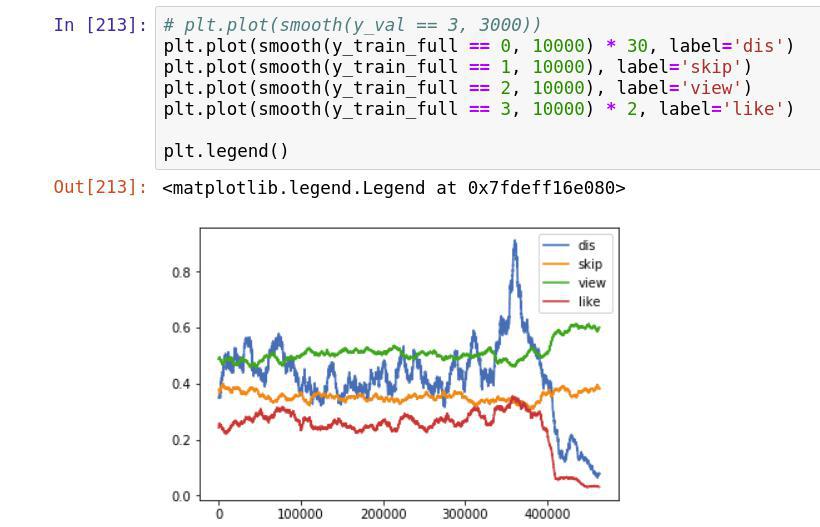 Как я решал соревнование по машинному обучению data-like - 18 Как я решал соревнование по машинному обучению data-like - 18