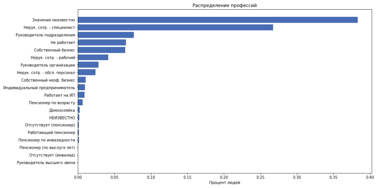 Как я решал соревнование по машинному обучению data-like - 5 Как я решал соревнование по машинному обучению data-like - 5