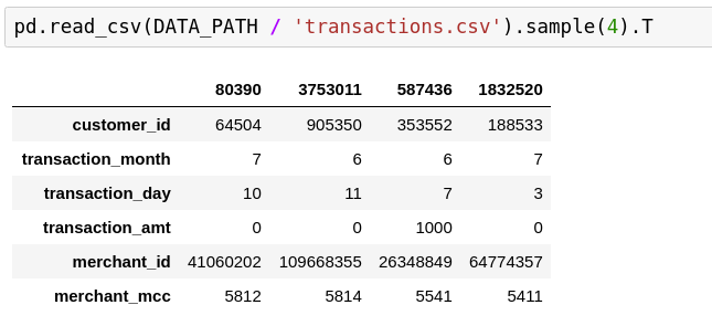 Как я решал соревнование по машинному обучению data-like - 6 Как я решал соревнование по машинному обучению data-like - 6