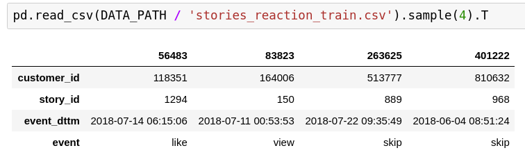 Как я решал соревнование по машинному обучению data-like - 8 Как я решал соревнование по машинному обучению data-like - 8