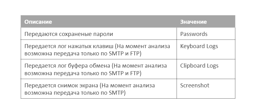 Кейлоггер с сюрпризом: анализ клавиатурного шпиона и деанон его разработчика - 11