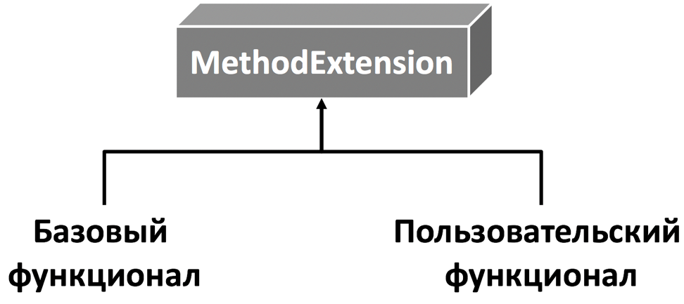 Революция или эволюция Page Object Model? - 13