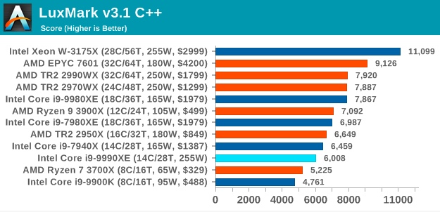 Недоступная роскошь от Intel: Core i9-9990XE с 14 ядрами на частоте 5,0 ГГц (1 часть) - 12