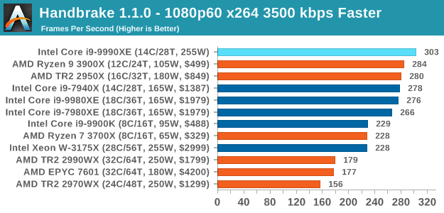 Недоступная роскошь от Intel: Core i9-9990XE с 14 ядрами на частоте 5,0 ГГц (1 часть) - 15